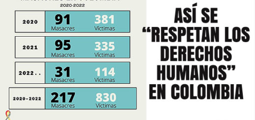 Así se “respetan los Derechos Humanos” en Colombia