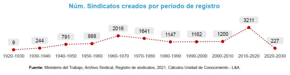 La situación de la clase obrera y la revolución proletaria 5