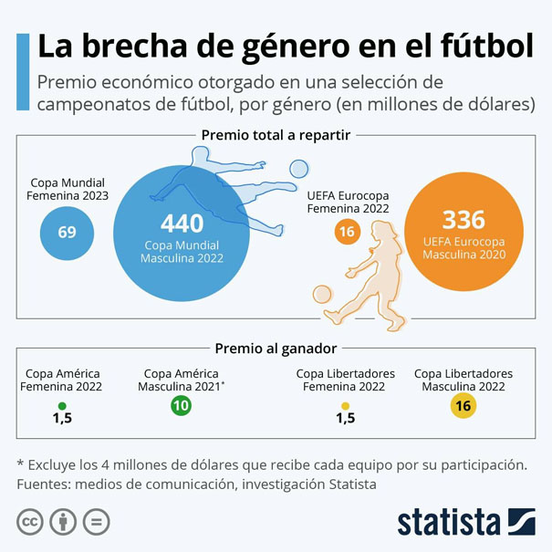 Mejorar la situación de las jugadoras de fútbol en Colombia por medio de la lucha 2
